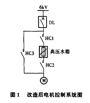 高壓水阻軟啟動(dòng)系統(tǒng)在風(fēng)機(jī)上的應(yīng)用