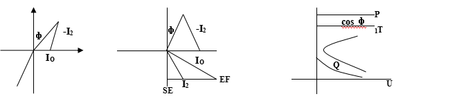 靜止式進(jìn)相器的原理